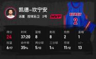 唐斯险胜鹈鹕，爆发新星关键表现点燃全场！