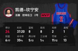 唐斯险胜鹈鹕，爆发新星关键表现点燃全场！