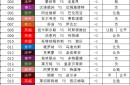 AC米兰成功击败桑普多利亚，进军意甲前三的简单介绍