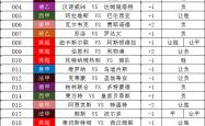 AC米兰成功击败桑普多利亚，进军意甲前三的简单介绍