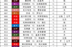 AC米兰成功击败桑普多利亚，进军意甲前三的简单介绍