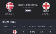 红蓝之战，英格兰迎战法国，谁能笑到最后？的简单介绍