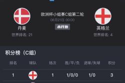 红蓝之战，英格兰迎战法国，谁能笑到最后？的简单介绍
