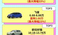 都灵主场告负，排名降至降级区域的简单介绍