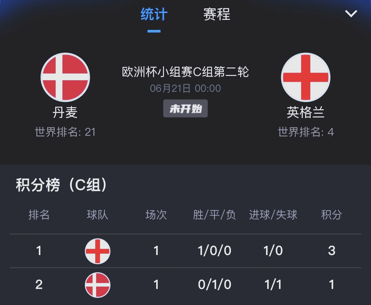 红蓝之战，英格兰迎战法国，谁能笑到最后？的简单介绍